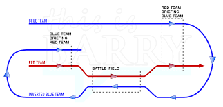 Basically we are trying to stop the present from being nuked from the future—but it's not a real nuke. Tenet Explained Simply With Timeline Diagrams This Is Barry