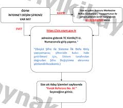 Ösym aday i̇şlemleri sistemi giriş için buraya tıkla. Osym Aday Islemleri Evrak Referans Numarasi Almak Icin Tiklayin Osym Aday Islemleri Sistemi Temmuz 2021