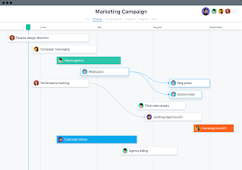 Asana Timeline Create And View Project Timelines Asana