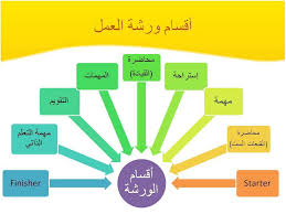 بذرة ذلك إفلاس تنفيذ القبعات الست في دروس اللغه العربيه Loudounhorseassociation Org