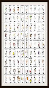 Come si gioca e qual è il significato dei 90 numeri? O Panariello Tombola Smorfia For Android Apk Download