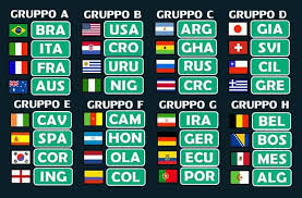 Il ct sacchetti con nicolò mannion. Simulazione Dei Gironi Dei Mondiali 2014 Il Gruppo Dell Italia E Da Horror