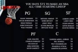 Thon maker information including teams, jersey numbers, championships won, awards, stats and this page features all the information related to the nba basketball player thon maker: 15 All Time Nba Team Challenge Sweeps The Internet Bleacher Report Latest News Videos And Highlights