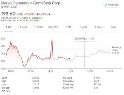 The year 2020 was a great one for bitcoin, which grew over 300%. Bitcoin Billionaire Winklevoss Twins Blame Inequality For Rise Of Reddit Gamestop Mob Latest News Today