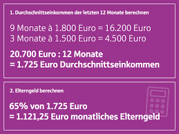 Die partnermonate können sie auch bekommen, wenn sie alleinerziehend sind. Wie Funktioniert Das Mit Dem Elterngeld Beratungsdienst Geld Und Haushalt