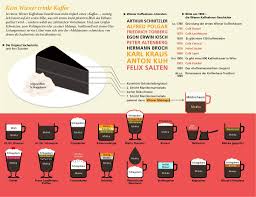 Kaffee Wien Kaffeehaus Deutsch Kaffee Wien Kaffeehaus Wiener Kaffeehaus