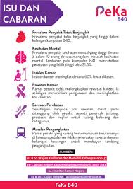 Harga di lembah klang sangat pelbagai ekoran sikap tidak jujur. Dr Shahul Drshahulcardio Twitter