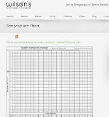 Temperature Chart Wilsons Syndrome Illness And