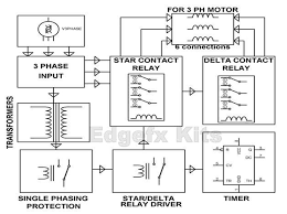 The star delta starter will decrease the voltage at starting and hence reduces the current to nominal level. Motor Starter Types Technology Of Motor Starter And Applications