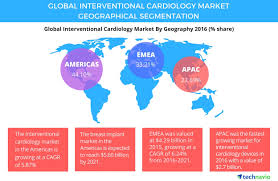 If you are looking for information on best cardiologist in india, then you have landed on the right page. Growing Demand For Mi Procedures To Boost The Interventional Cardiology Market Through 2021 Says Technavio Business Wire