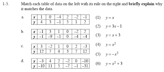 Welcome To Cpm Homework Help Homework Help Math Homework Math Fractions