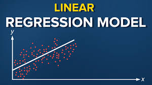 How To Perform A Linear Regression In Python With Examples Https 365datascience Com Linear Regression Linear Regression Data Science Regression