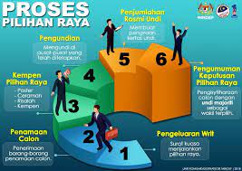 Warganegara malaysia dan bermastautin di negara ini. Proses Pilihan Raya Yang Kementerian Pertahanan Malaysia Facebook