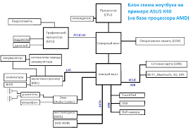 Что такое Mtd устройства в ноутбуке и как они работают?