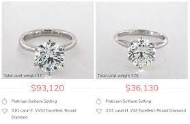 100 points = one carat, just like 100 cents = $1.00. 3 Carat Diamond Ring Beginner S Price Guide