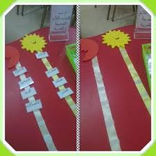 لعبة تصنيف الكلمات الشمسية والقمرية العاب العاب تعليمية ابداعاتي استراتيجية استراتيجيات تدريس ارك Preschool Arts And Crafts Learning Arabic Preschool Art