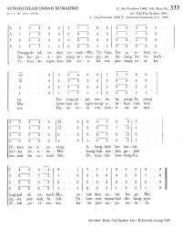 Check spelling or type a new query. Indah Rencanamu Tuhan Chord Suara Nafiri