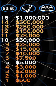 Who Wants To Be A Millionaire Powerpoint Template Free Access Denied Millionaire Get Excited Go Best Friend