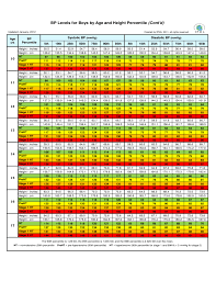 Bp Levels By Age And Height Percentile Chart Free Download