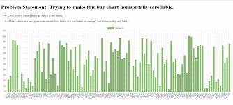 How Can I Make Ng2 Charts Vertical Bar Chart Horizontally