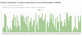 how can i make ng2 charts vertical bar chart horizontally