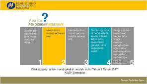 Pendaftaran kemasukan murid tahun 1. Kurikulum Standard Sekolah Rendah Ppt Download