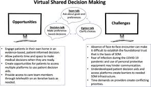 The city of aurora (/əˈroʊrə/, /əˈrɔːrə/) is a home rule municipality located in arapahoe, adams, and douglas counties, colorado, united states. The Challenges And Opportunities For Shared Decision Making Highlighted By Covid 19 The Journal Of Allergy And Clinical Immunology In Practice