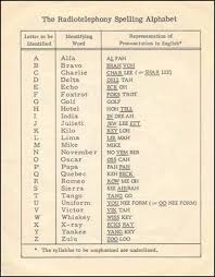 Enter the international phonetic alphabet. Nato Phonetic Alphabet Military Wiki Fandom