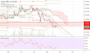 Trader Doyoumine Trading Ideas Charts Tradingview