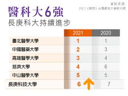 Běijīng wàiguóyǔ dàxué), commonly known as beiwai (chinese: é•·åºšç§'å¤§ç²2021æœ€ä½³å¤§å­¸æŽ'åé†«ç§'å¤§å‰6å¼·