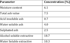 Image result for Picralima nitida