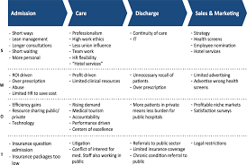 • private healthcare facilities and services act 1998. Frontiers Value Chains Of Public And Private Health Care Services In A Small Eu Island State A Swot Analysis Public Health