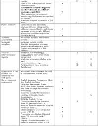 English proficiency exam stage ii (speaking). Assessment 360 A Panoramic Framework For Assessing English Language Learners Perspectives On Communication Disorders And Sciences In Culturally And Linguistically Diverse Cld Populations
