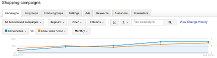 The shiny surface is a releasing agent (mostly oil) from the manufacturer. The Gold Pan Technique Refine Your Google Shopping Campaigns Klientboost