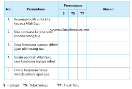 Buku ini merupakan buku siswa yang dipersiapkan pemerintah dalam rangka implementasi kurikulum 2013. Lengkap Kunci Jawaban Halaman 35 36 Pendidikan Agama Islam Dan Budi Pekerti Kelas 5 Kurikulum 2013 Simple News Kunci Jawaban Lengkap Terbaru