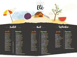 Ete Les Folies De Christalie Ou Quand La Cuisine Devient Passion Fruits Et Legumes Fruits Et Legumes De Saison Fruits