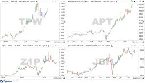 Apt | complete afterpay ltd. Will The Afterpay Share Price Continue To Climb In 2021
