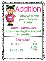 Math Operations Anchor Charts