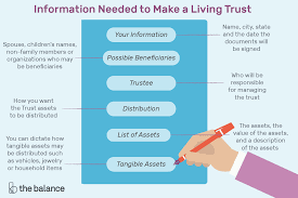 Maybe you would like to learn more about one of these? Revocable Living Trust And How It Works