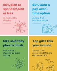 To issue a loan, klarna performs a soft credit check, but it doesn't affect your credit score even if you fail to pay in time. Affirm Announces New App Enabling Consumers To Shop Anywhere And Split Payments