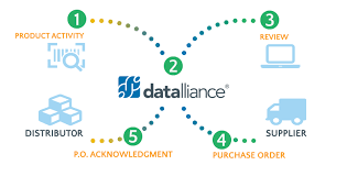 What Is Vmi Datalliance