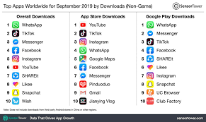 Whatsapp Tiktok Facebook Messenger And More These Are The Most Downloaded Apps Worldwide Top Apps Download App Video Editing Apps