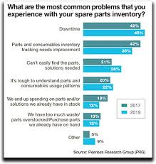 What Makes Maintenance Repair And Operations Mro Programs