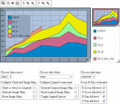Rogue Wave Jviews Charts Sample Chart Components Jsf And
