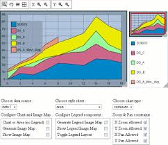 Rogue Wave Jviews Charts Sample Chart Components Jsf And