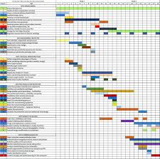 business plans best project management templates chart