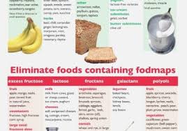 Printable Fodmap Chart Www Bedowntowndaytona Com