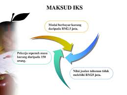 Industri kecil dan sederhana (iks). Industri Kecil Dan Sederhana Ppt Download