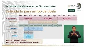 El arribo de las vacunas fue a las 08:25 horas en el vuelo cvg mex 952, proveniente de cincinnati, estados unidos , el. Calendario De Vacunas Covid 19 En Mexico Cuando Llegan