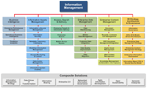 Core Solutions Baseline Png 1150 690 Master Data Management Data Science Enterprise Architecture